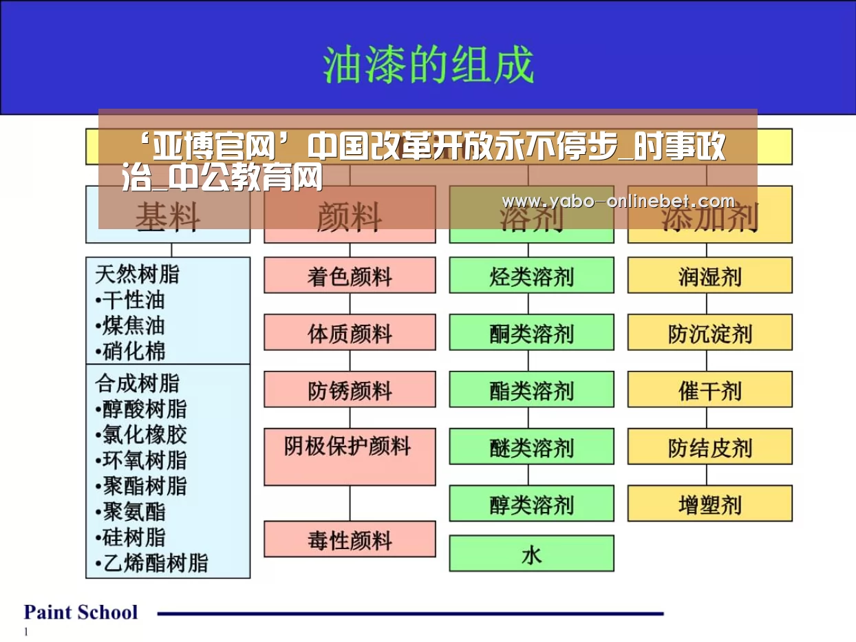 ‘亚博官网’中国改革开放永不停步_时事政治_中公教育网(图4) 亚博官网