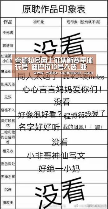 夸德拉多网上征集新赛季球衣号 迪巴拉10号入选_亚博快讯(图2) 亚博快讯